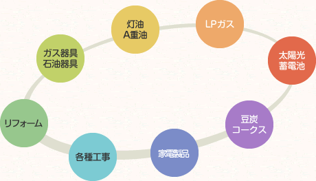 図：松本事業の目指す姿