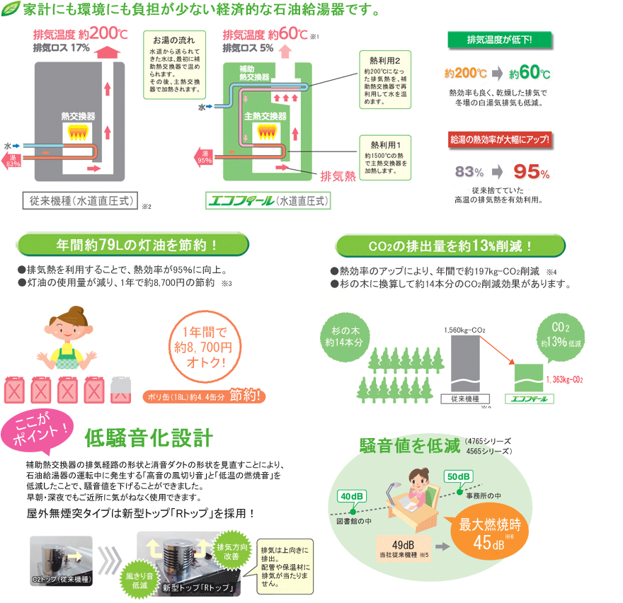 図：エコフィール