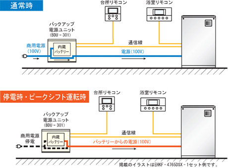 図：停電時自立型給湯システムについて